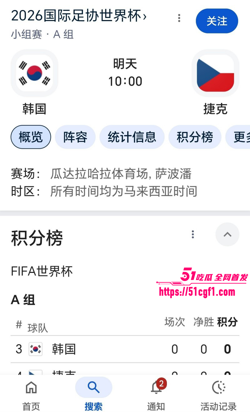 2026世界杯A组 韩国VS捷克 韩国队2比1首战告捷 你猜对了吗？