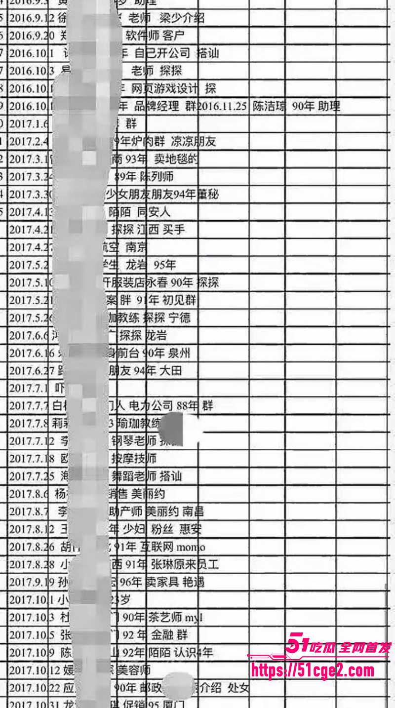 厦门千人斩事件 当地炮王 刘桦 冒充高富帅 表格记录数百炮友 被前妻曝光私拍！