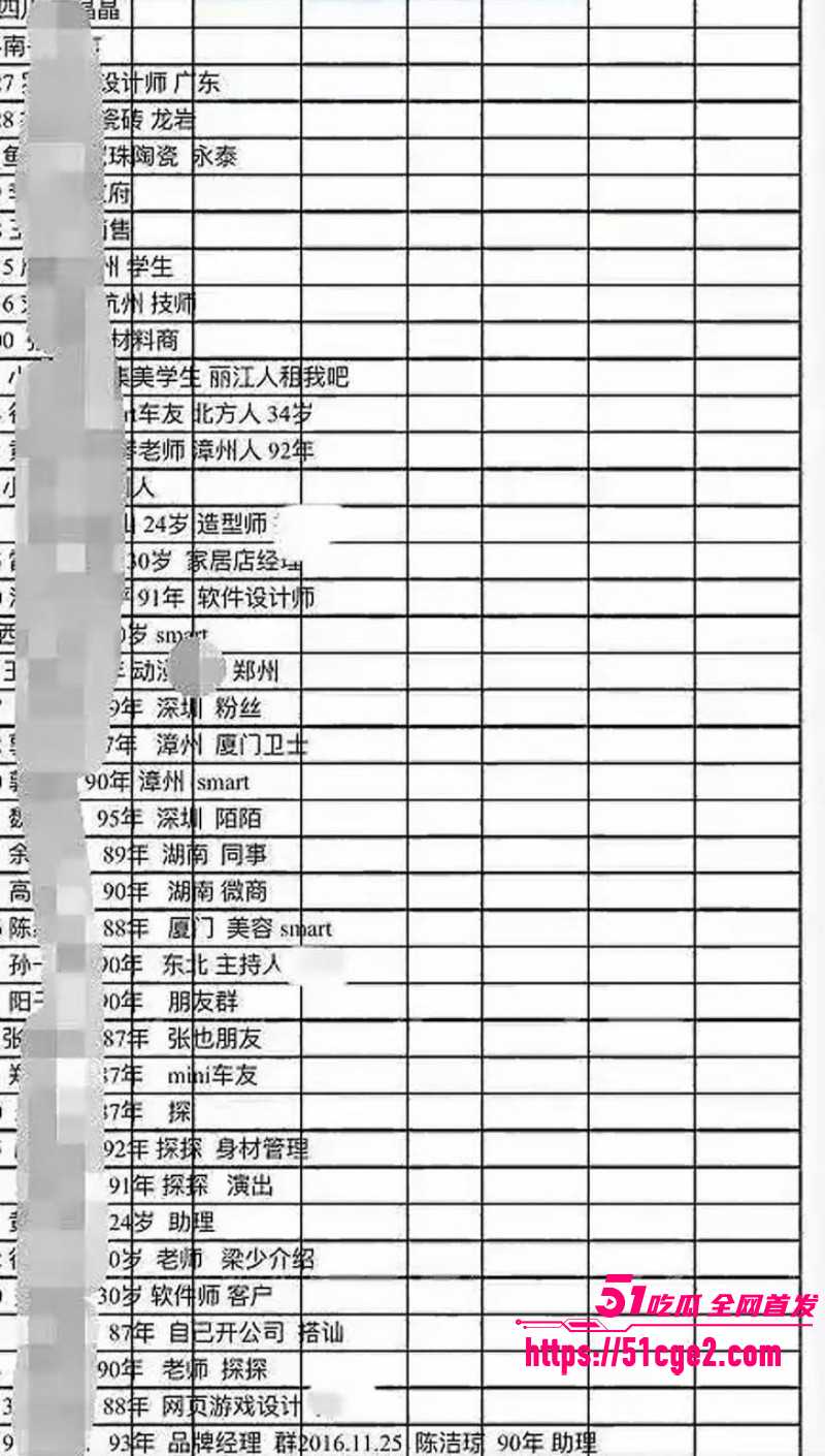厦门千人斩事件 当地炮王 刘桦 冒充高富帅 表格记录数百炮友 被前妻曝光私拍！